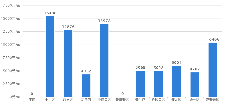 价格走势版块图片